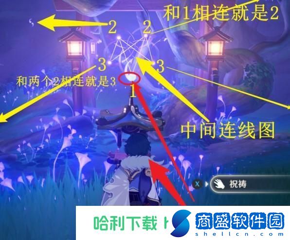 原神鎮(zhèn)守之森破除結(jié)界任務(wù)攻略：鎮(zhèn)守之森破除結(jié)界圖文流程[多圖]圖片1