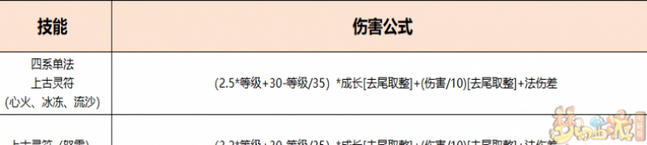 夢(mèng)幻西游召喚獸單法效果怎么樣