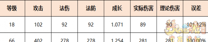 夢(mèng)幻西游召喚獸單法效果怎么樣