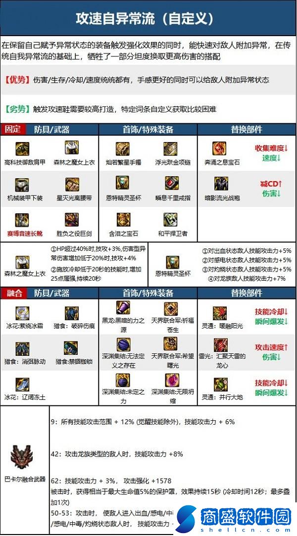dnf110級(jí)劍魔畢業(yè)套裝怎么選