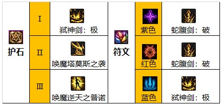 dnf110級(jí)劍魔畢業(yè)套裝怎么選