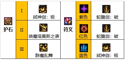 dnf110級(jí)劍魔畢業(yè)套裝怎么選