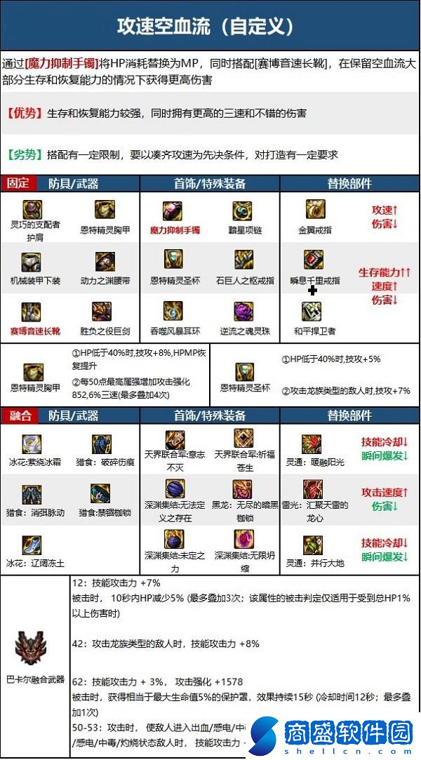 dnf110級(jí)劍魔畢業(yè)套裝怎么選