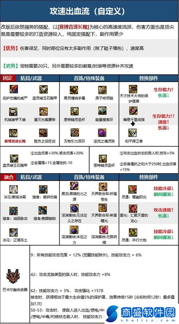 dnf110級(jí)劍魔畢業(yè)套裝怎么選