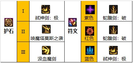 dnf110級(jí)劍魔畢業(yè)套裝怎么選