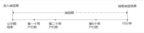 第五人格抽簽機制介紹