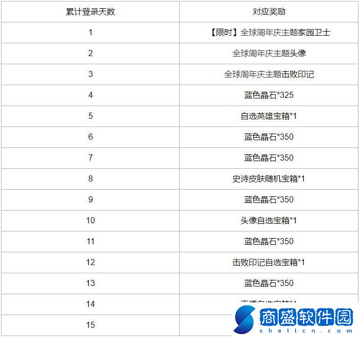 英雄聯盟手游周年慶是什么時候結束
