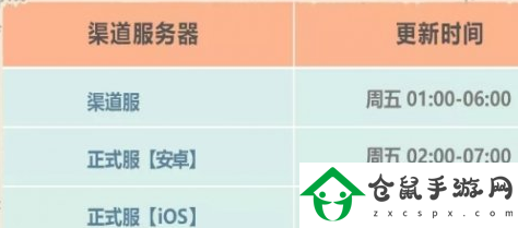 最強蝸牛12月3日更新了什么