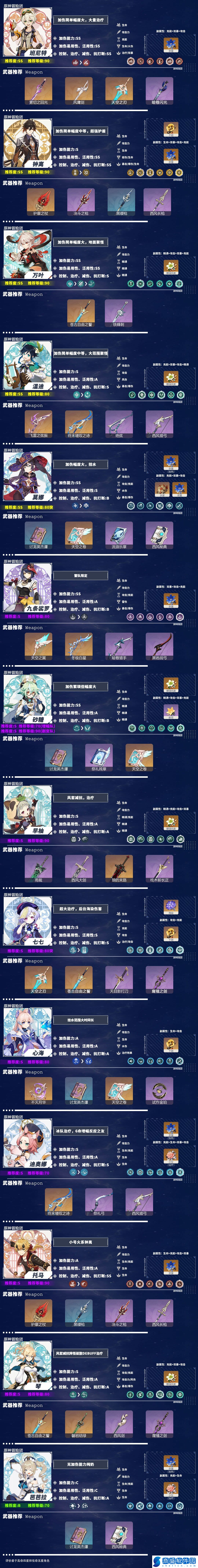 原神2.3版本哪些角色更好用
