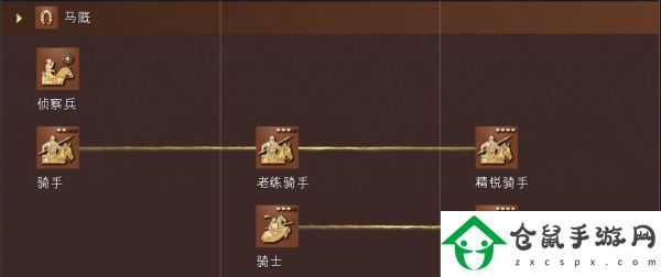 帝國時(shí)代4英格蘭特殊兵種有哪些