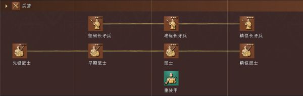 帝國時(shí)代4英格蘭特殊兵種有哪些
