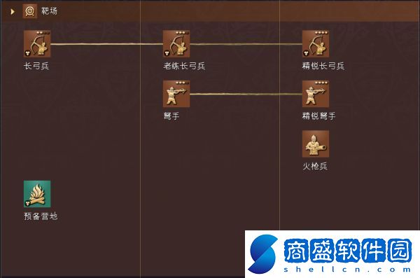帝國時(shí)代4英格蘭特殊兵種有哪些