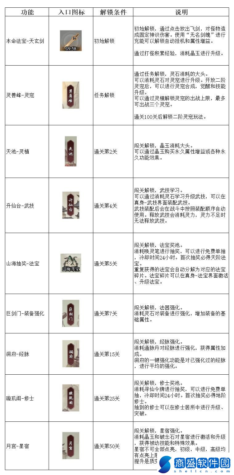弒神斬仙功能解鎖及建議