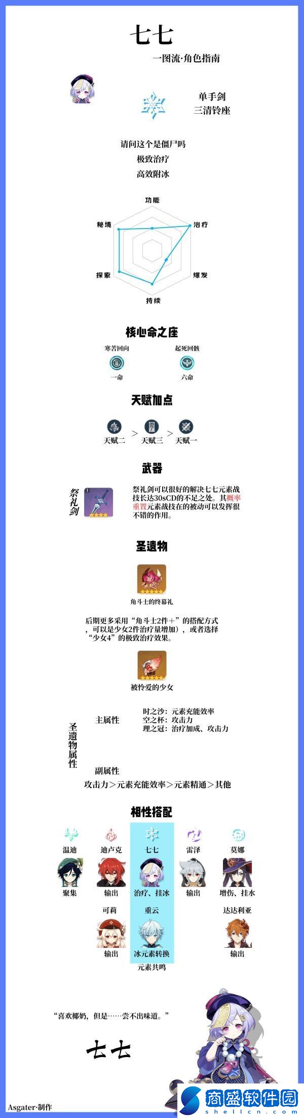 原神七七應該怎么培養(yǎng)