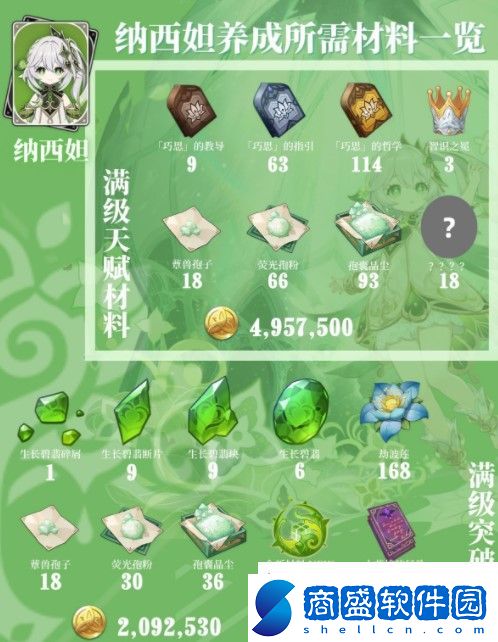 原神蕈獸孢子劫波蓮在哪
