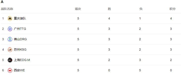 王者榮耀2023年KPL夏季賽賽程時間表