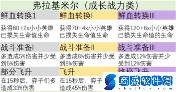 金鏟鏟之戰(zhàn)s9英雄之力怎么選