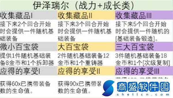 金鏟鏟之戰(zhàn)s9英雄之力怎么選