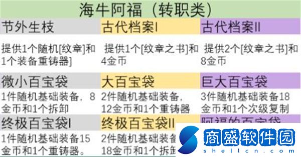 金鏟鏟之戰(zhàn)s9英雄之力怎么選