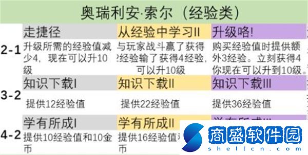 金鏟鏟之戰(zhàn)s9英雄之力怎么選