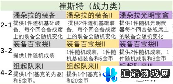 金鏟鏟之戰(zhàn)s9英雄之力怎么選