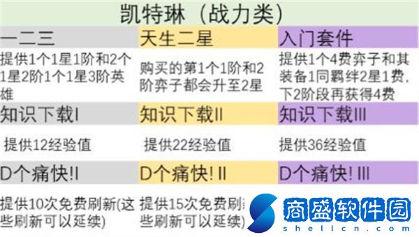 金鏟鏟之戰(zhàn)s9英雄之力怎么選