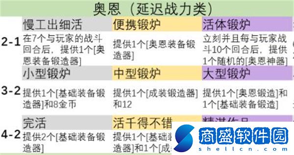 金鏟鏟之戰(zhàn)s9英雄之力怎么選