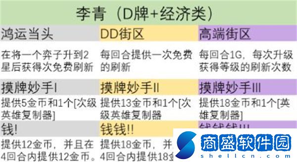 金鏟鏟之戰(zhàn)s9英雄之力怎么選