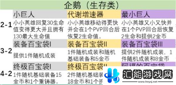 金鏟鏟之戰(zhàn)s9英雄之力怎么選