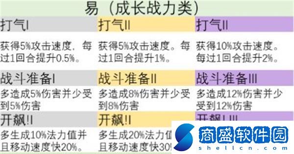 金鏟鏟之戰(zhàn)s9英雄之力怎么選
