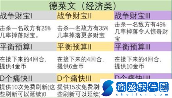 金鏟鏟之戰(zhàn)s9英雄之力怎么選