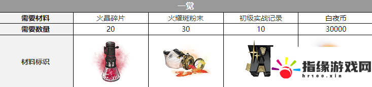 白夜極光卡戎聲優(yōu)是誰