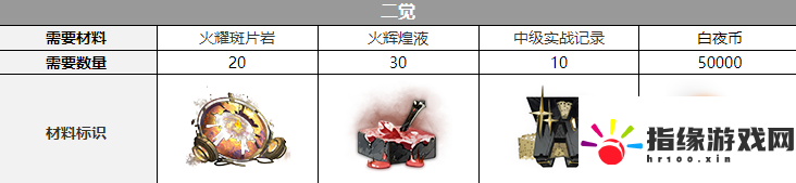 白夜極光卡戎聲優(yōu)是誰
