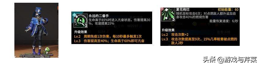 高能手辦團攻略打造最強陣容
