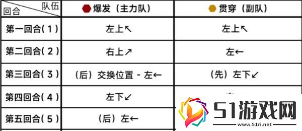 蔚藍(lán)檔案第二十章20