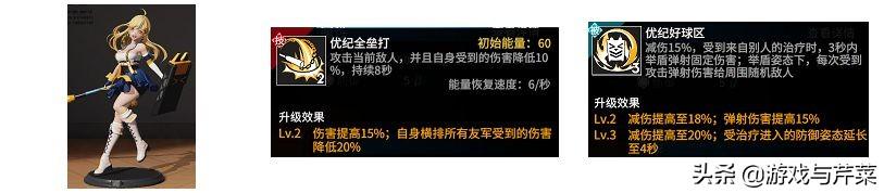 高能手辦團攻略打造最強陣容