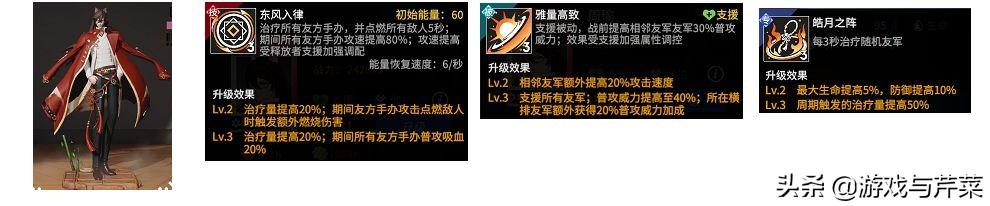 高能手辦團攻略打造最強陣容