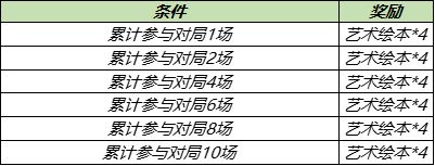 王者榮耀2021五五開黑節藝術繪本獲取渠道匯總