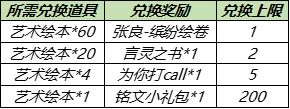 王者榮耀2021五五開黑節藝術繪本獲取渠道匯總