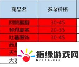 天龍八部2怎么跑商