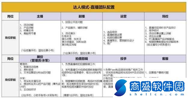 成品直播大全觀視頻的技巧和方法