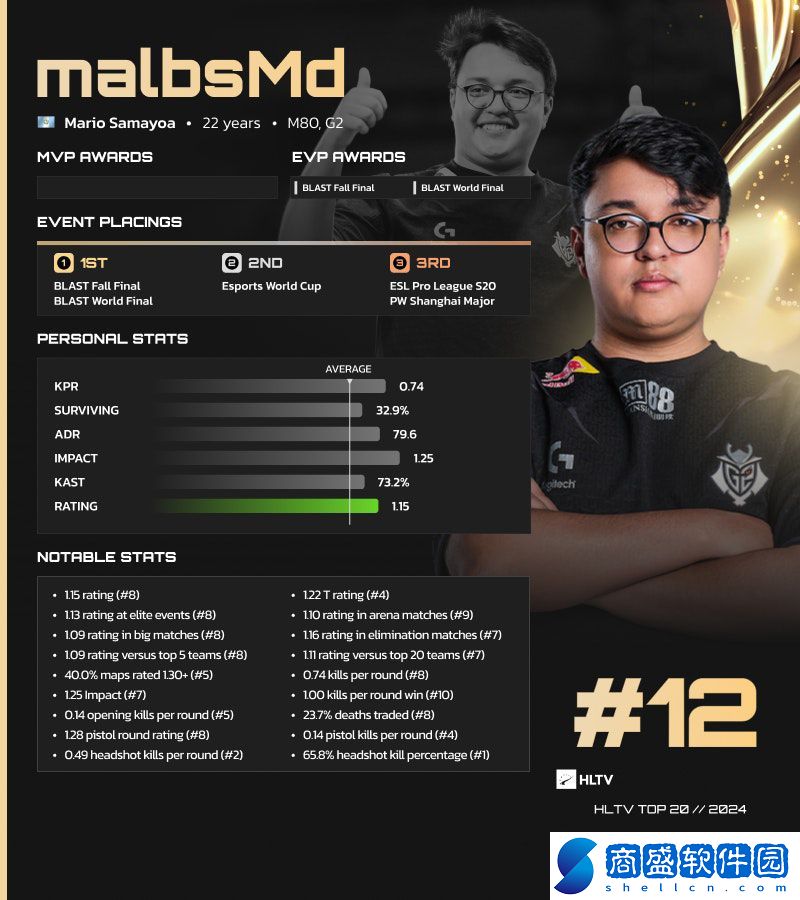 HLTV