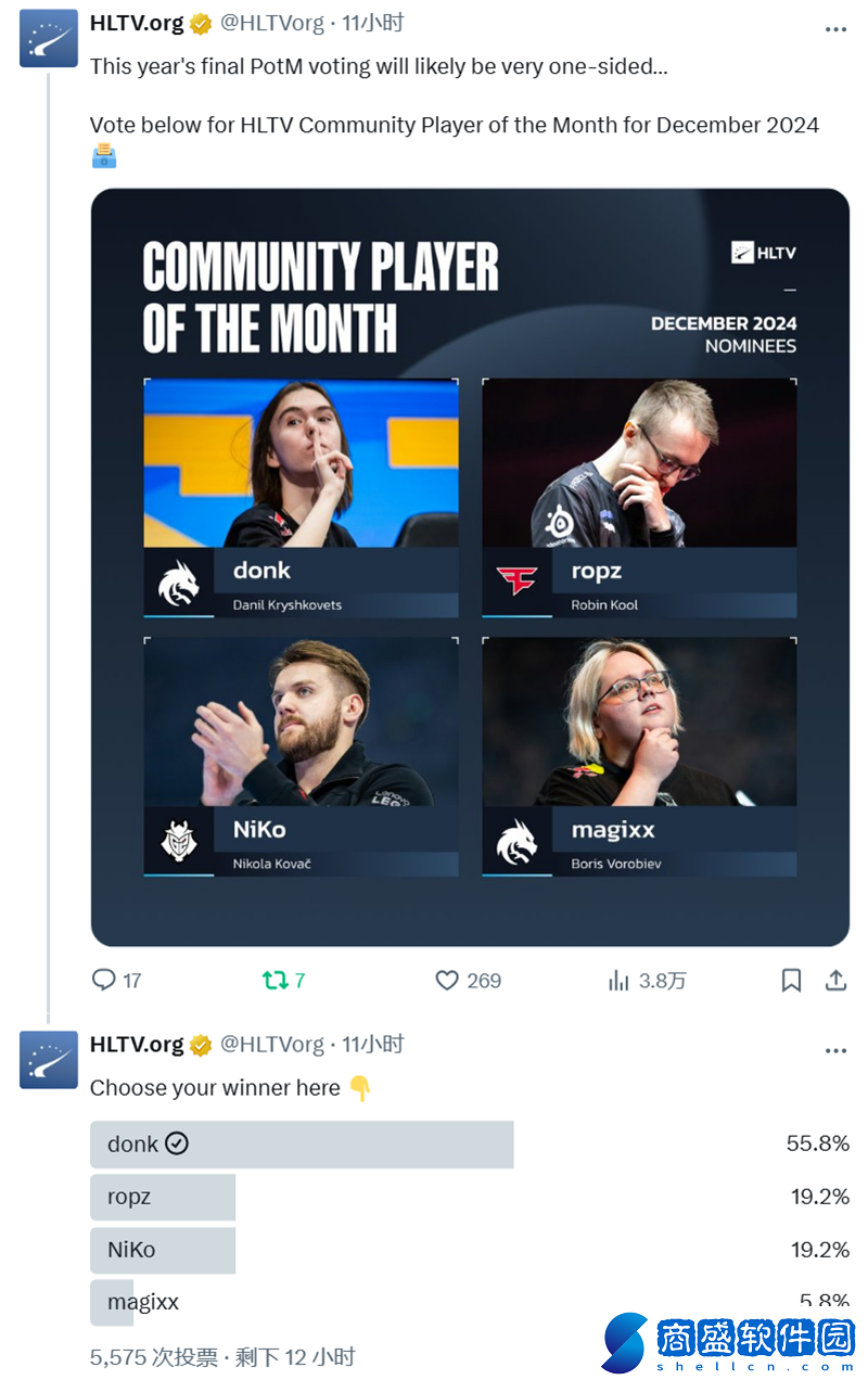 HLTV評選12月代表選手