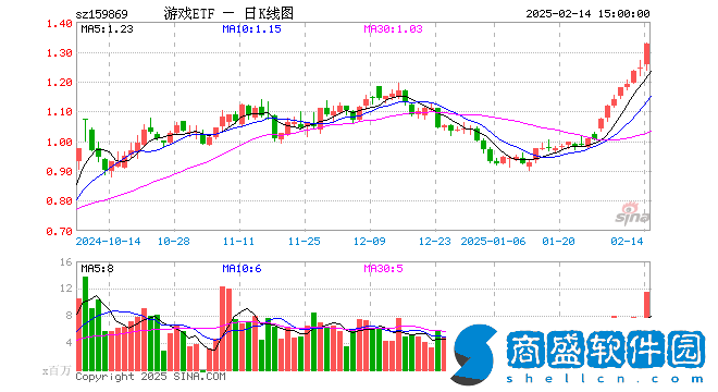 游戲ETF